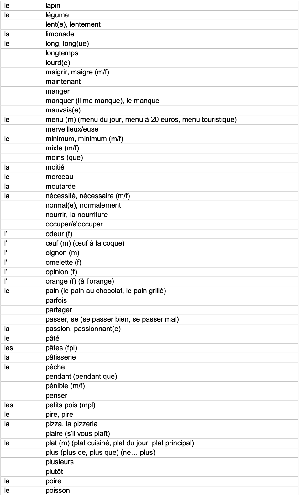 IGCSE French_Minimum_Core_Vocabulary_by_Topic